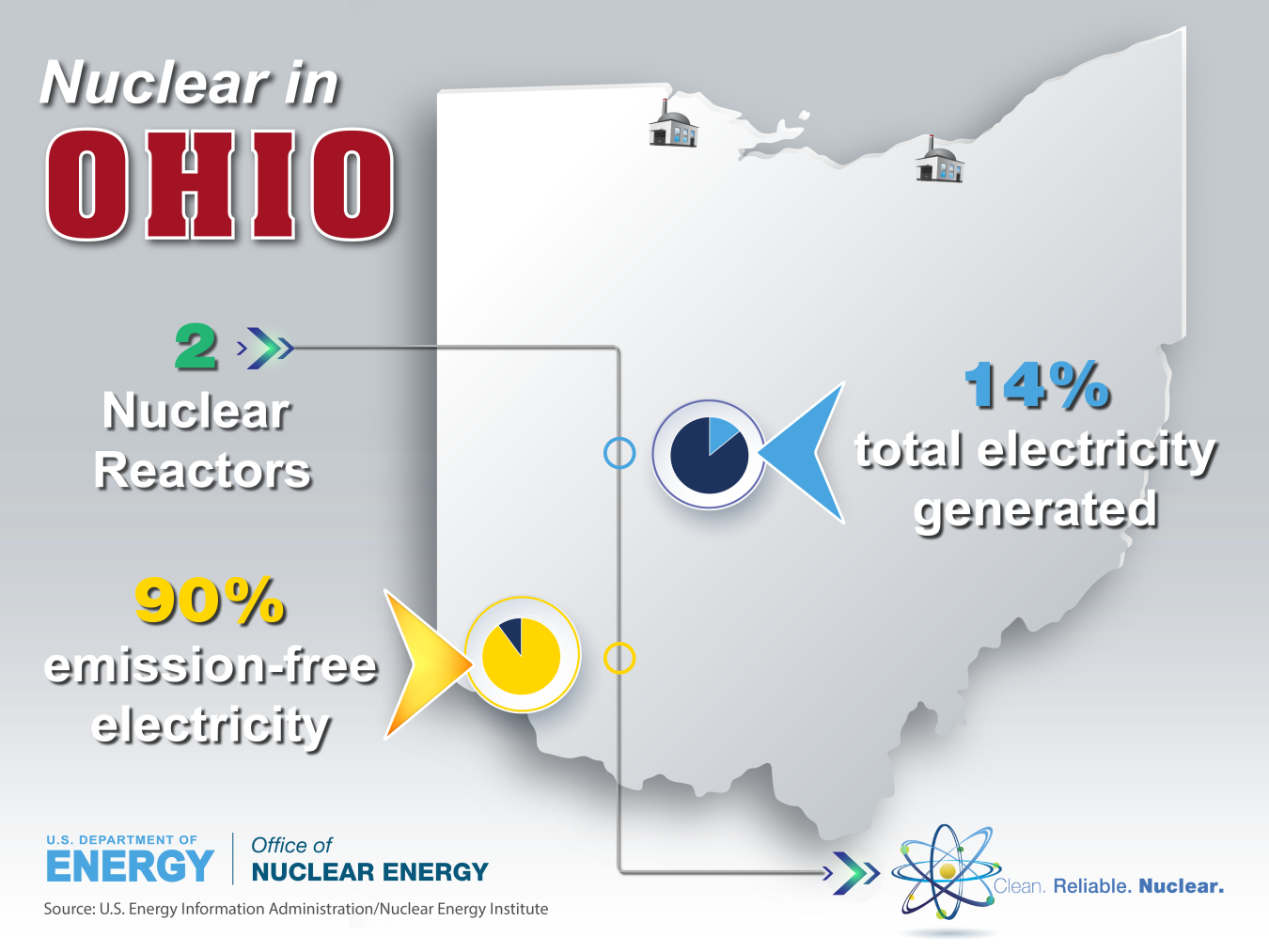 Graphic: Nuclear in Ohio 2017 | Department of Energy